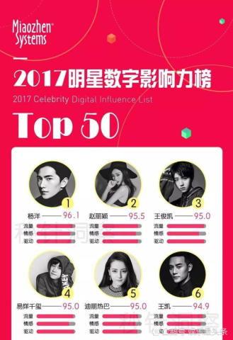 明星排行榜2018